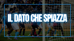 Difese d’oro in Serie A, la classifica dei reparti più preziosi: sorpresa Napoli!