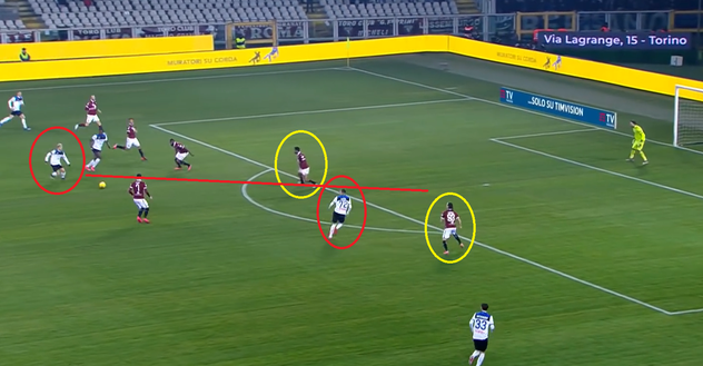 L’analisi dei gol di Torino-Atalanta 0-7: errori individuali imbarazzanti- immagine 15