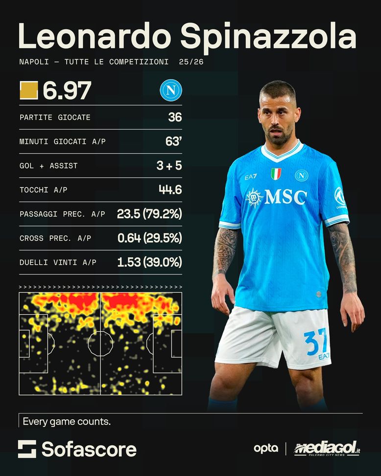 Italia, verso i play-off per il Mondiale: convocati, modulo e protagonisti- immagine 2