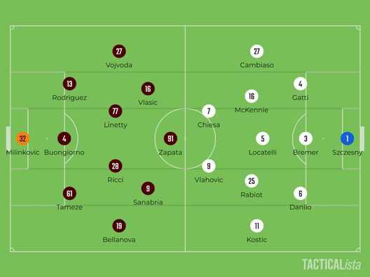 Sotto la lente: Torino-Juventus- immagine 2