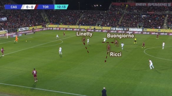 Sotto la lente: Cagliari-Torino- immagine 3