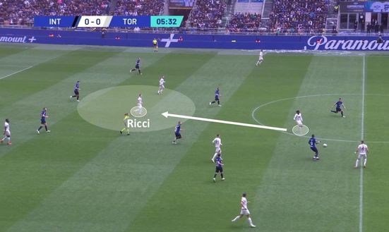 Sotto la lente: Inter-Torino- immagine 10