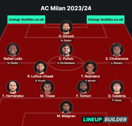 La probabile formazione titolare del Milan 2023-24 con il modulo 4-2-3-1 | AC Milan News (Foto: Getty Images) Formazione Milan 2023-24 ipotesi 4231