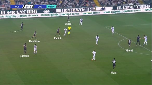 Sotto la lente: analisi Juventus- immagine 6