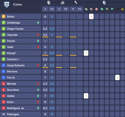 I voti di Inter-Sassuolo al fantacalcio: Sucic e Dimarco più di Carlos Augusto! Berardi come Esposito- immagine 5