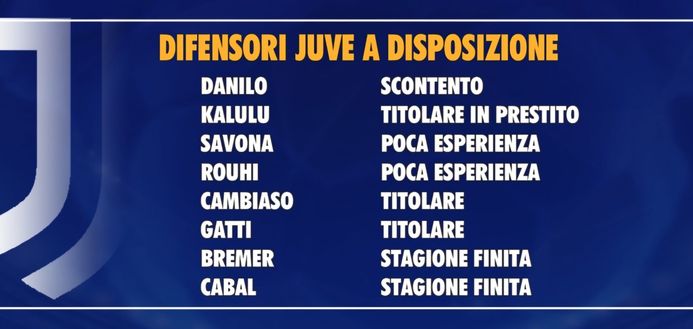 Un anno fa emergenza portieri Milan, oggi emergenza difensori Juve- immagine 2