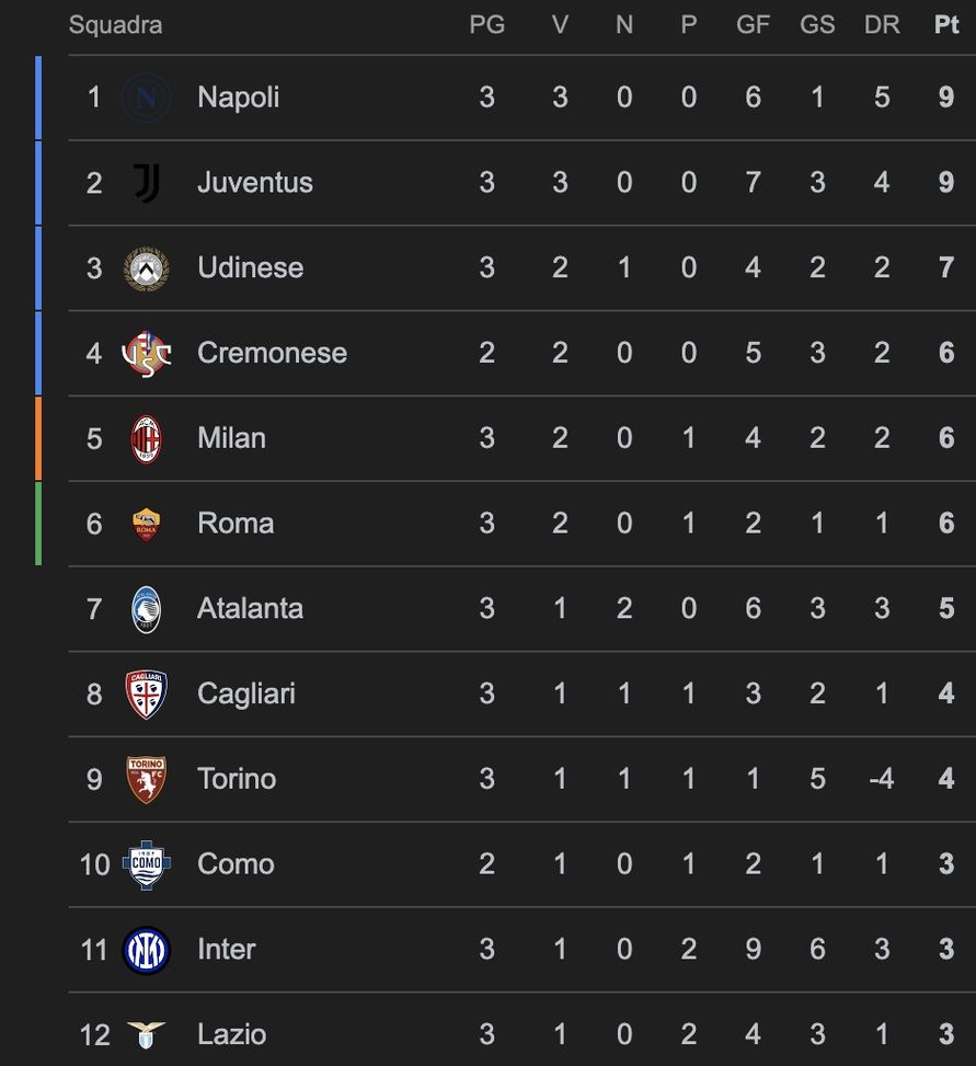 Milan-Bologna 1-0 le pagelle: non bastava la torta, Modric si è mangiato San Siro- immagine 19