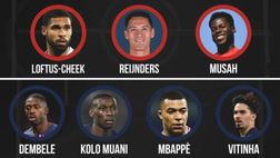 Milan-PSG, le probabili formazioni di Pioli e Luis Enrique | VIDEO