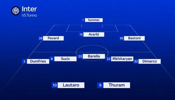 Sky – Inter-Torino, probabile formazione: c’è Sucic, un solo dubbio per Chivu. ThuLa in avanti- immagine 3