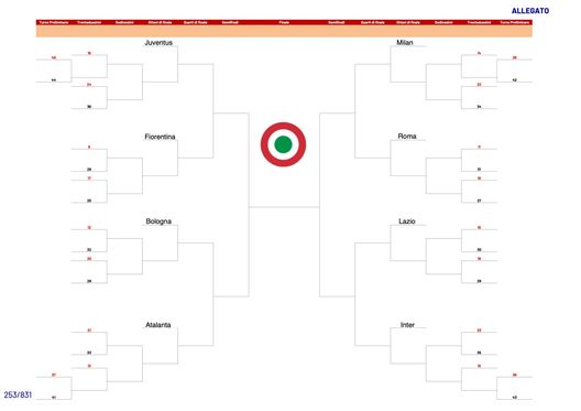 tabellone Coppa italia 2024-25
