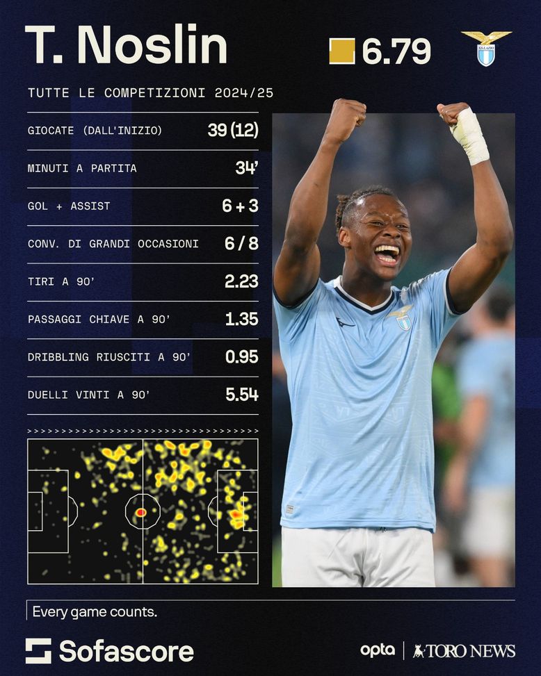 Noslin-Torino, occhio alla concorrenza: dubbi sulle richieste della Lazio- immagine 2
