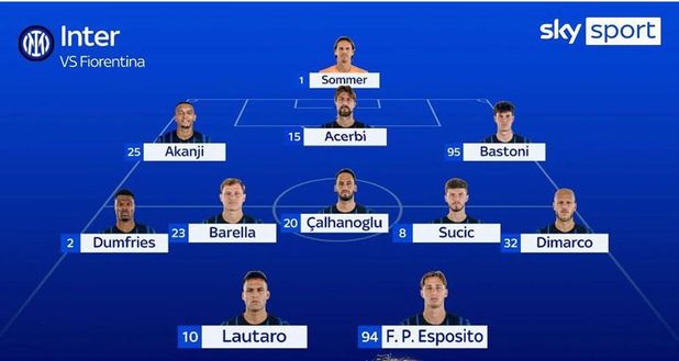 Sky – Inter, la probabile formazione: ancora chance per due grosse sorprese- immagine 3