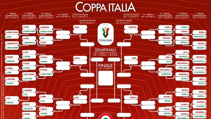 Coppa Italia, al quarto turno sarà Torino-Sudtirol: tutti i risultati Coppa Italia, al quarto turno sarà Torino-Sudtirol: tutti i risultati - immagine 1