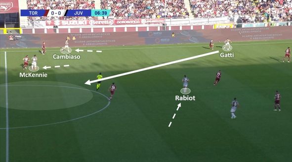 Sotto la lente: Torino-Juventus- immagine 4