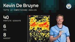 Colpo De Bruyne per il Napoli: ecco i numeri che fanno sognare i tifosi