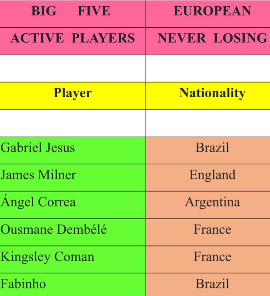 Quando segnano la loro squadra non perde: ecco sei giocatori “speciali”…- immagine 4