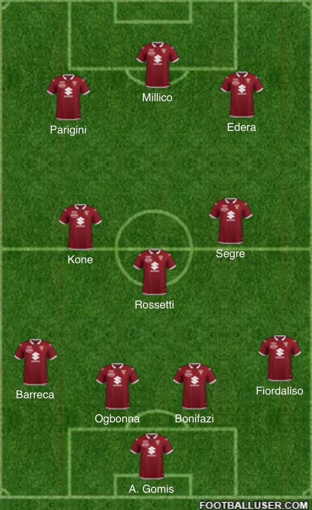 Torino, da Gomis a Millico: la top 11 del settore giovanile nell’era Cairo- immagine 2