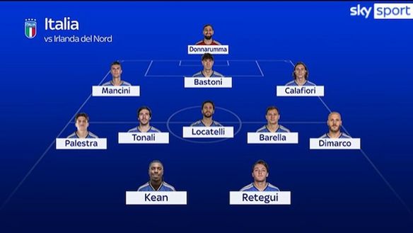 Italia, formazione probabile: Bastoni dal primo minuto. Nell’11 altri due nerazzurri- immagine 3