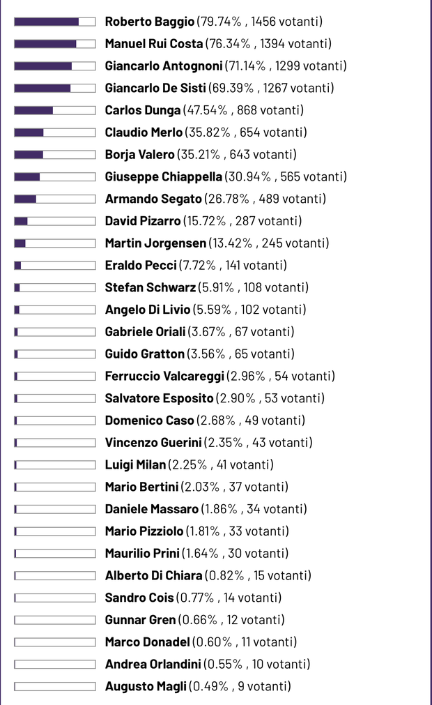 ALL STAR viola: ecco tutte le vostre 25 scelte- immagine 3