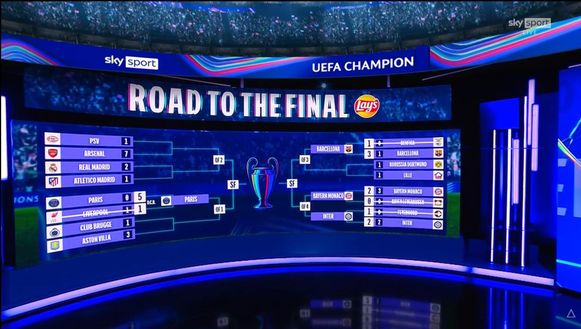 Champions League: l’Inter ai quarti di finale sfiderà il Bayern Monaco. Il tabellone completo- immagine 5