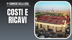 Nuovo stadio Milan, progetto da oltre un miliardo! I ricavi futuri…