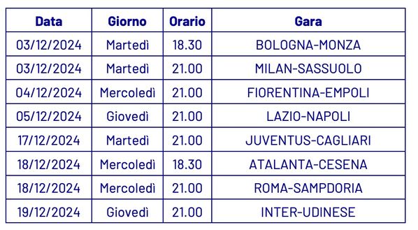 Fiorentina-Empoli, ecco data e orario dell’ottavo di Coppa Italia- immagine 2