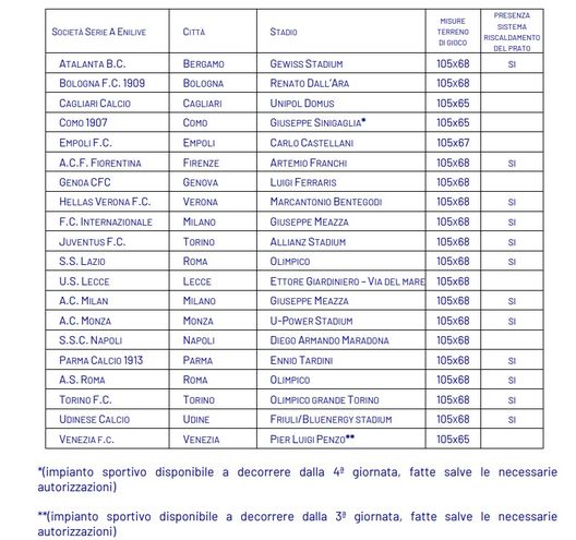 Lega Serie A 24-25: resi noti gli Impianti sportivi ufficiali- immagine 3