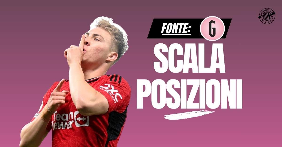 calciomercato milan vlahovic margini ristretti sale hojlund ecco perch233