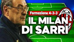 Calciomercato Milan – Rivoluzione Sarri: guardate che formazione per il 2026!