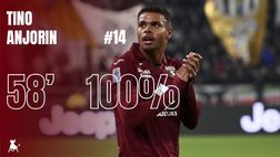 Toro in numeri: Anjorin, dati incoraggianti. Ma il minutaggio…