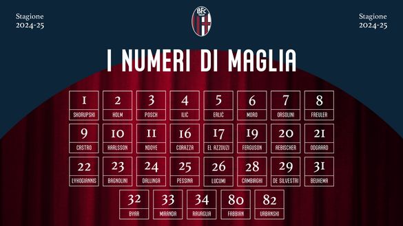 Numeri di maglia: Karlsson conferma la 10, a Holm la 2- immagine 2