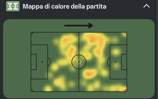 Novanta minuti di Dybala: qualità, ritmo e condizione per riprendersi la Roma- immagine 2