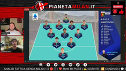 Jashari promosso! Analisi Genoa-Milan 1-2: Fullkrug meglio di Gimenez