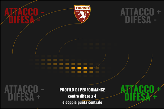 Il Torino di Juric spiegato dal professor xG- immagine 36