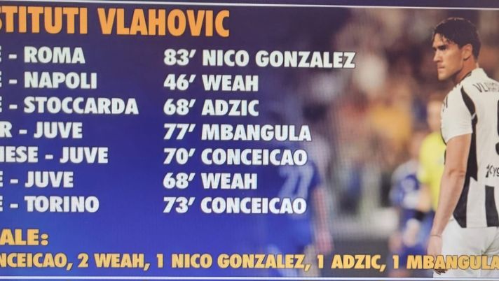 Scatti e movimenti, senza la torre: così la Juve fa a meno di Vlahovic… - immagine 1