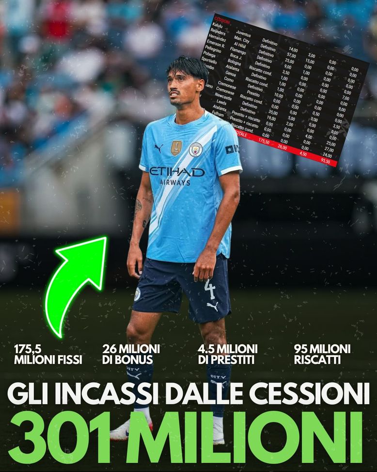 I conti del mercato del Milan: affari per 476 milioni di euro- immagine 3