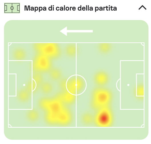 Come Ounahi ha “stregato” Paratici: un dato lo vede davanti a Vinicius e Mbappé- immagine 3