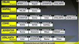 Percorso Champions: tanti scontri diretti per Roma, Milan e Napoli…