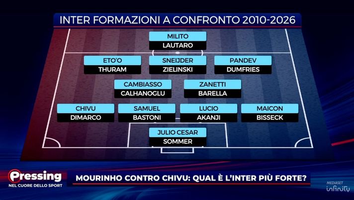 Inter 2010 vs 2026, Trevisani: “Calha in mezzo e Thuram davanti”. Sabatini: “Barella per Zanetti” - immagine 1