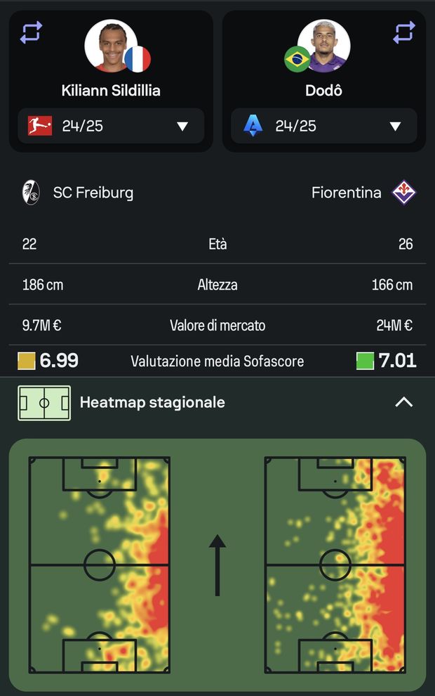 VN Scout – Kiliann Sildillia, il perfetto comprimario di Dodò in caso di Europa- immagine 2