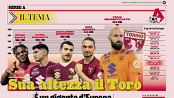 Video – Rassegna Stampa TN del 22/12/2023: “Toro gigante d’Europa”
