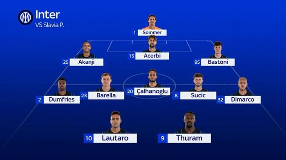 Sky – Inter, probabile formazione: ecco i dubbi di Chivu. Attacco, in rimonta Esposito- immagine 2