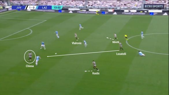 Sotto la lente: analisi Juventus- immagine 11