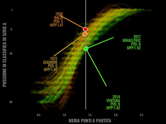 Sogno o son sesto? Il Torino, la classifica e l’Europa- immagine 6