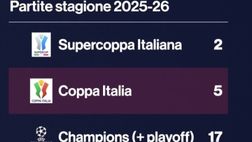 Sicuri che oggi si giochino più partite? Ecco cosa succedeva vent’anni fa