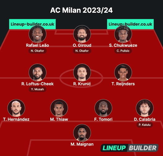 La probabile formazione titolare del Milan 2023-24 con il modulo 4-3-3 | AC Milan News (Foto: Getty Images) Formazione Milan 2023-24 ipotesi 433