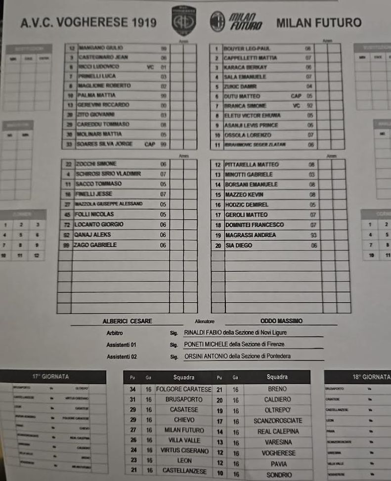 Rossoneri contro Rossoneri: Milan Futuro 2-2 sul campo della Vogherese- immagine 2