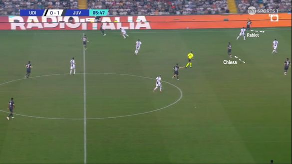 Sotto la lente: analisi Juventus- immagine 7