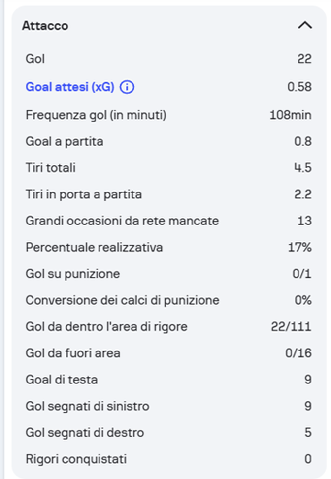 Torino, chi è l’obiettivo Luca Kjerrumgaard? Centravanti mvp della B danese- immagine 2