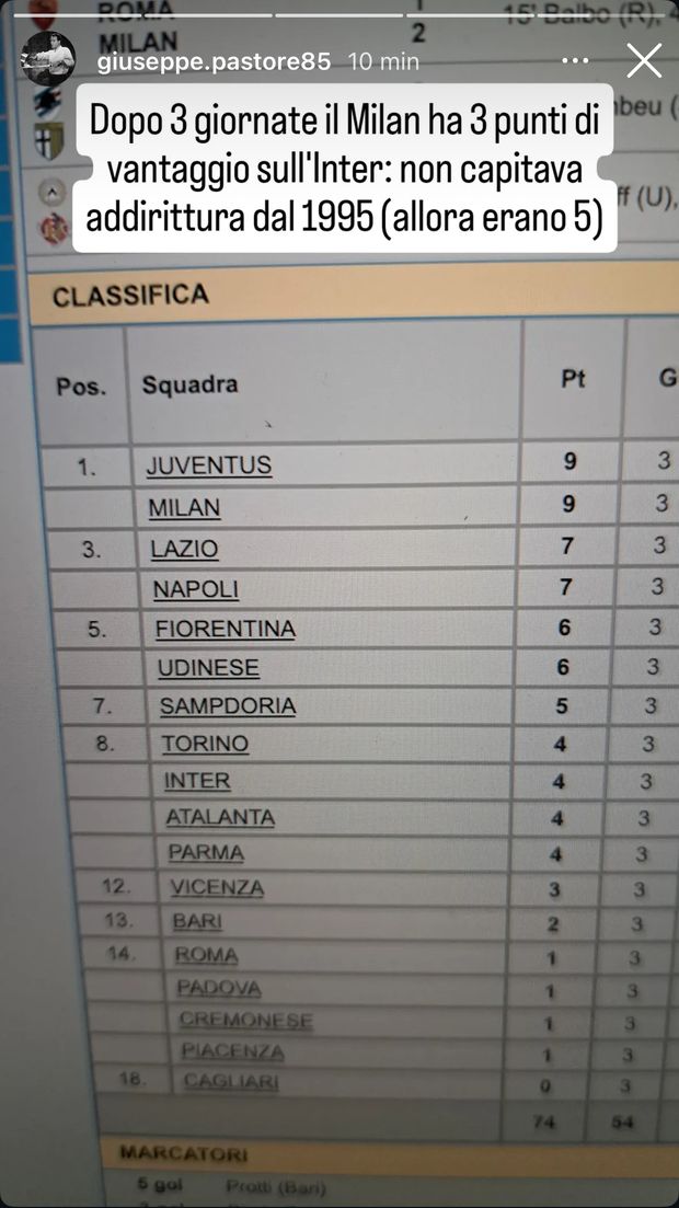 milan-bologna-inter-san-siro-campionato-dato-curiosita-statistica-allegri-capello